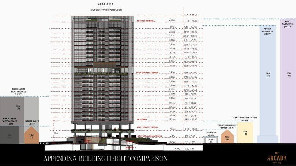 Impact of Building Heights on Views scaled 1