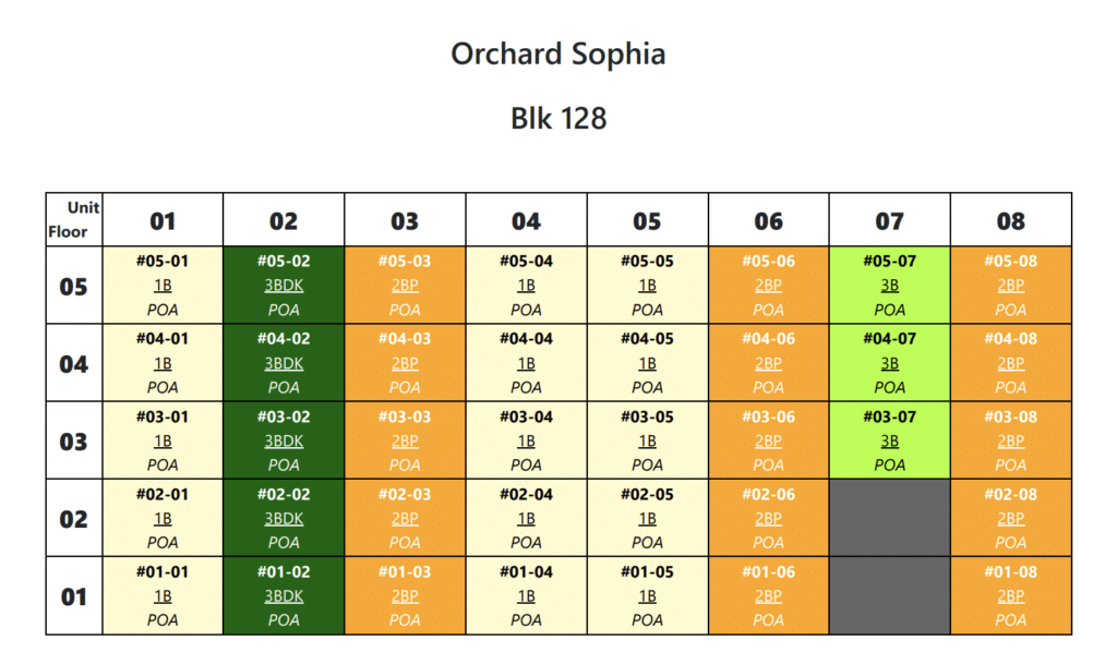 Orchard Sophia Blk 128 Orchard Sophia Blk 128