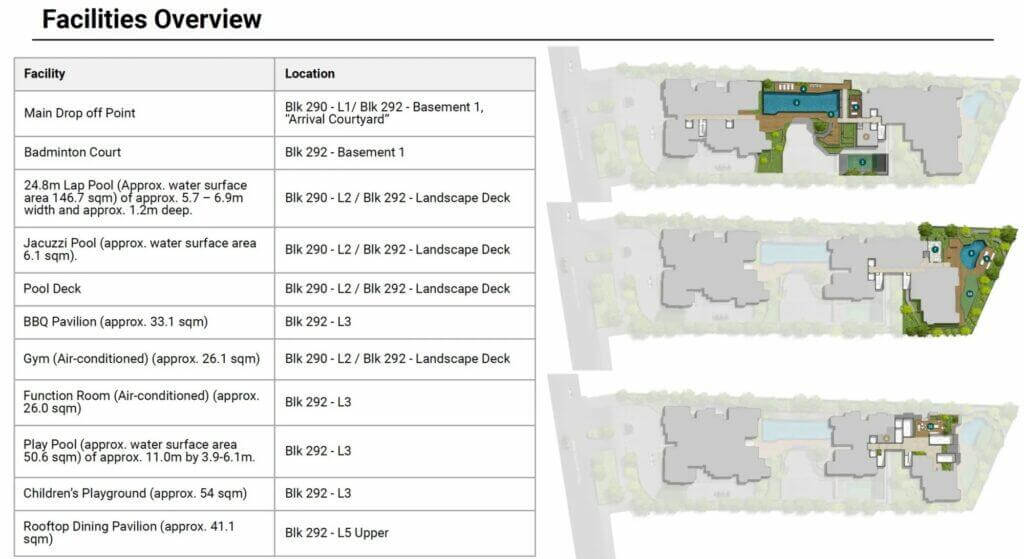 The Hillshore Facilities Overview scaled 1 The Hillshore Facilities Overview scaled 1