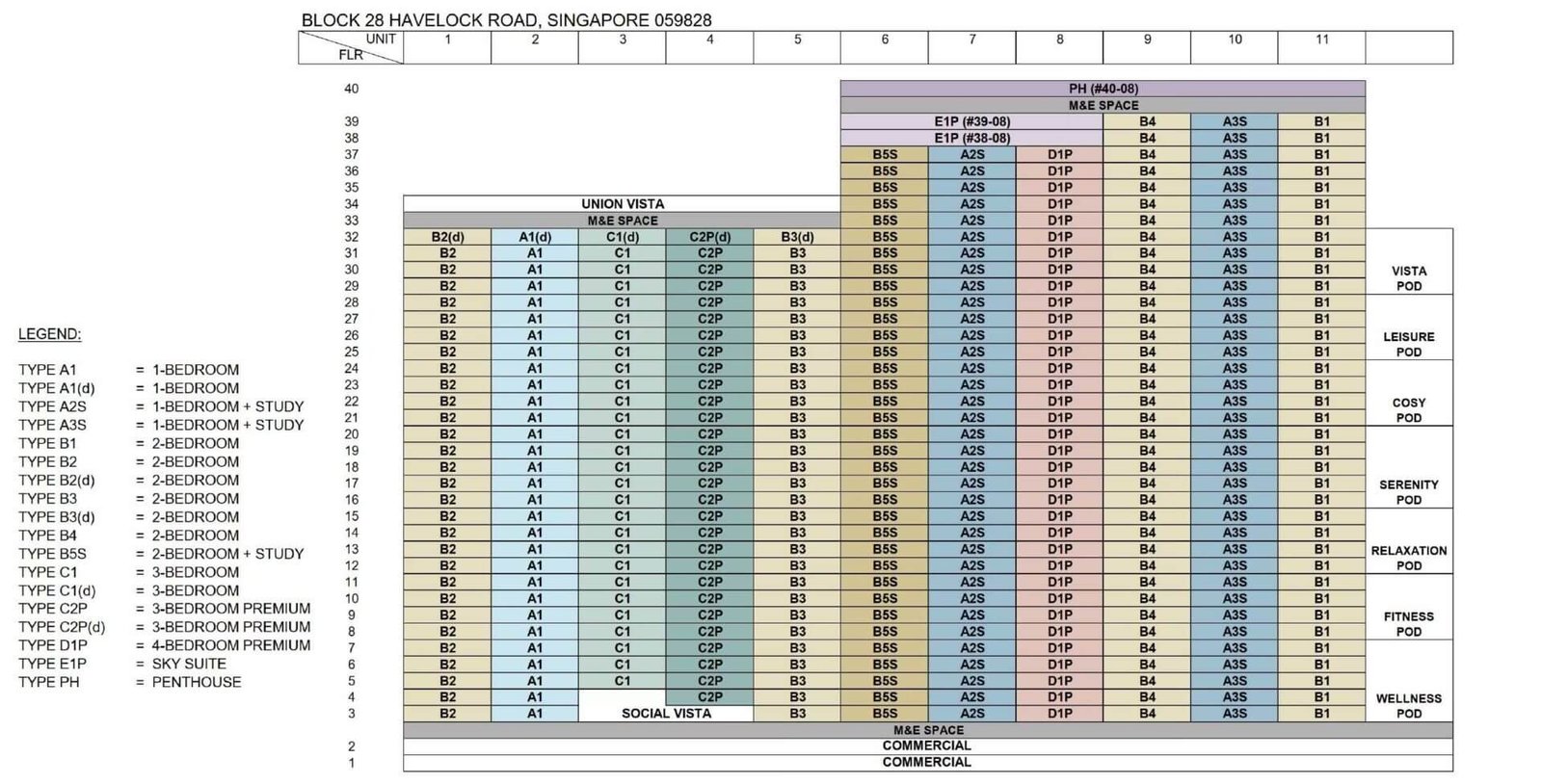 Union Square Schematic Chart