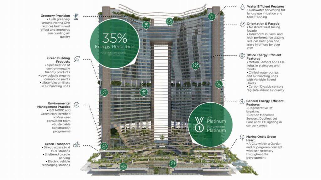 Marina One Residences Sustainability 4 Marina One Residences Sustainability 4