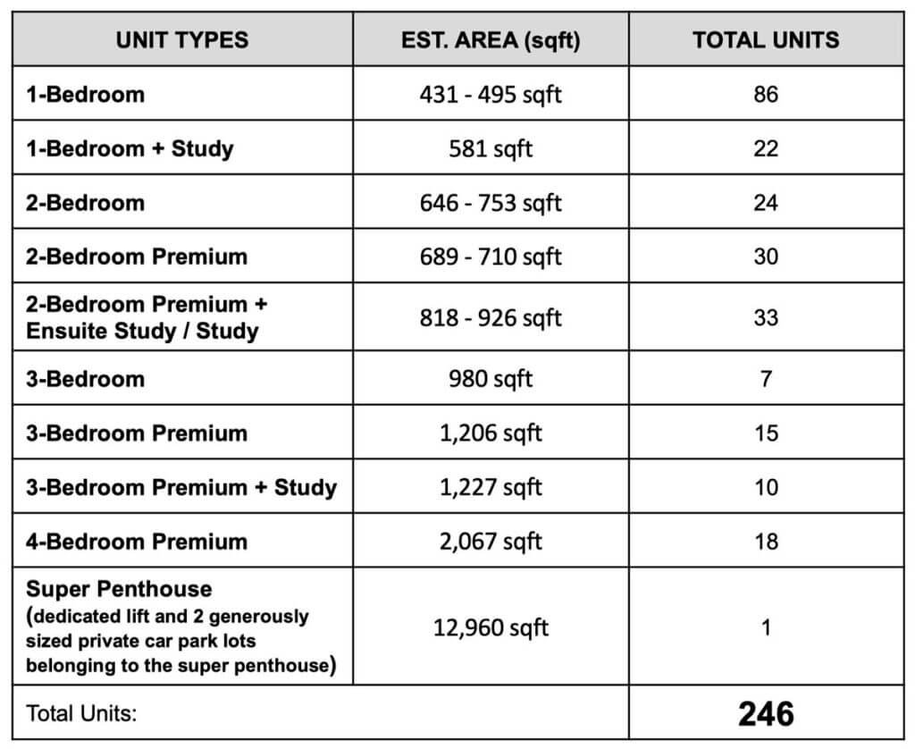 Newport Residences Unit Mix 1