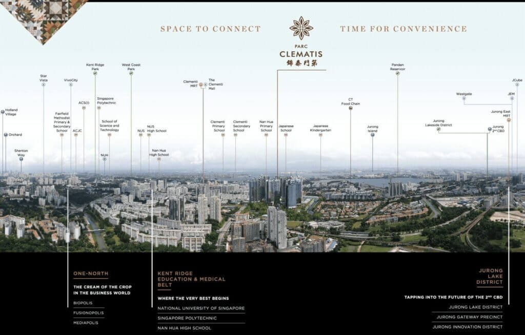 Parc Clematis e Brochure Singapore Location