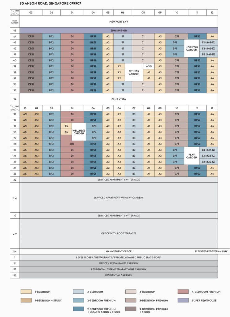 Schematic Diagram of Development