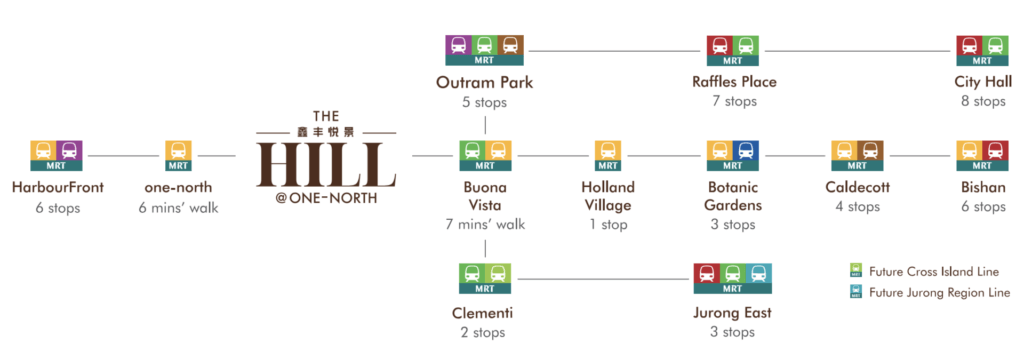 The hill at one north MRT Station Transfer