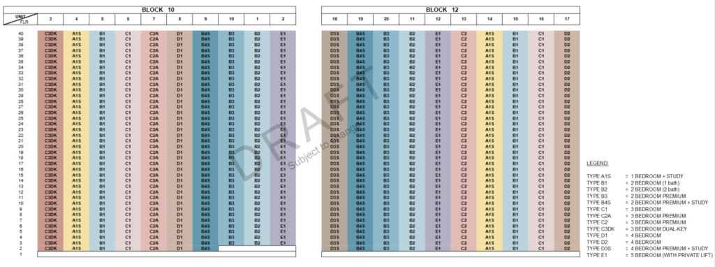 The Orie Balance Unit Chart