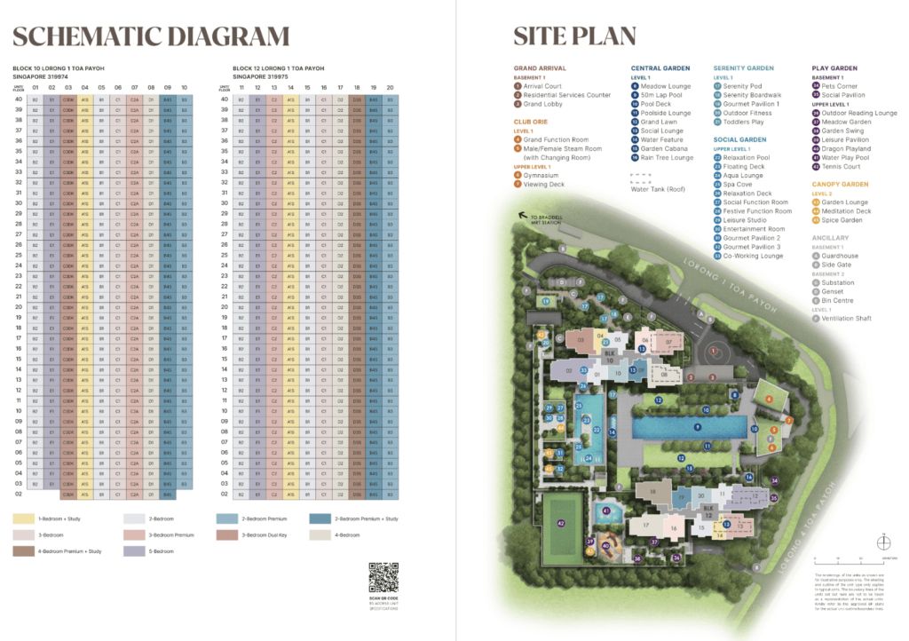 The Orie siteplan