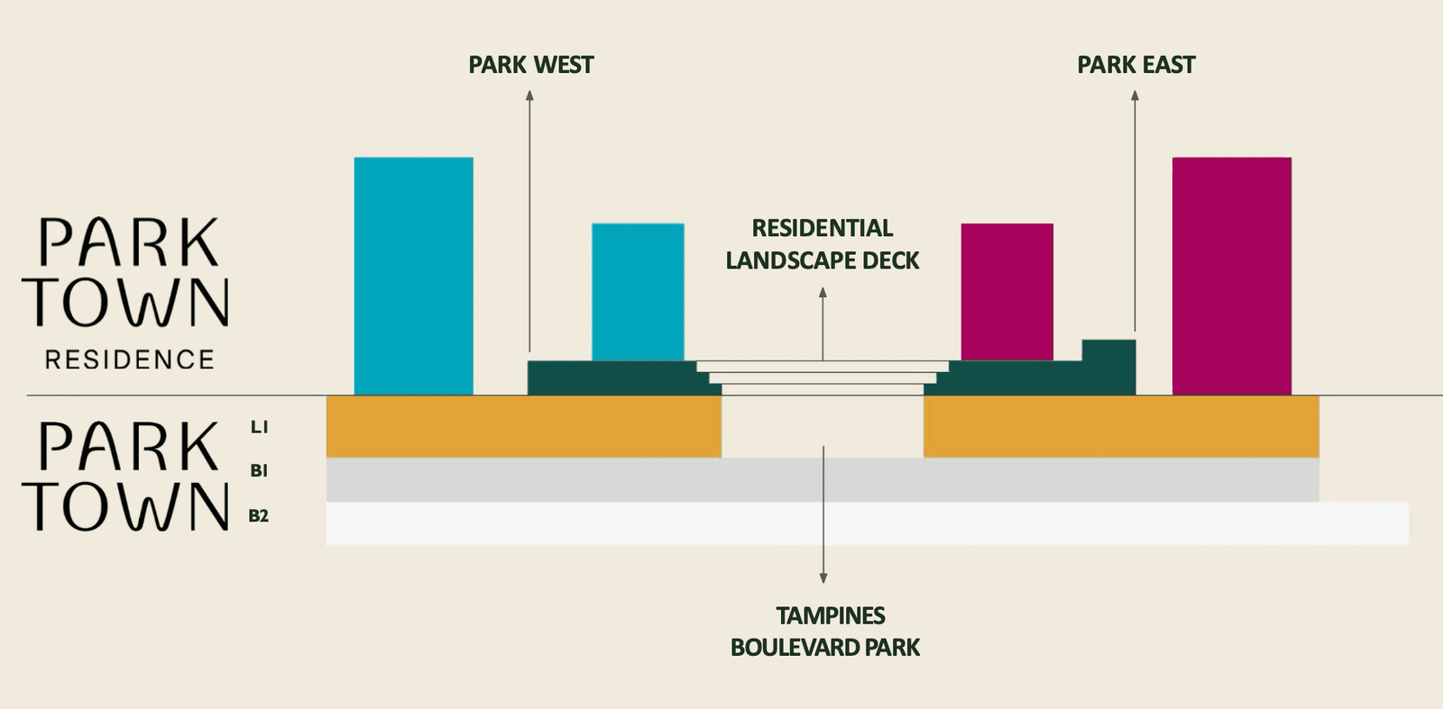 Parktown Residence Parktown Residences Siteplan 1