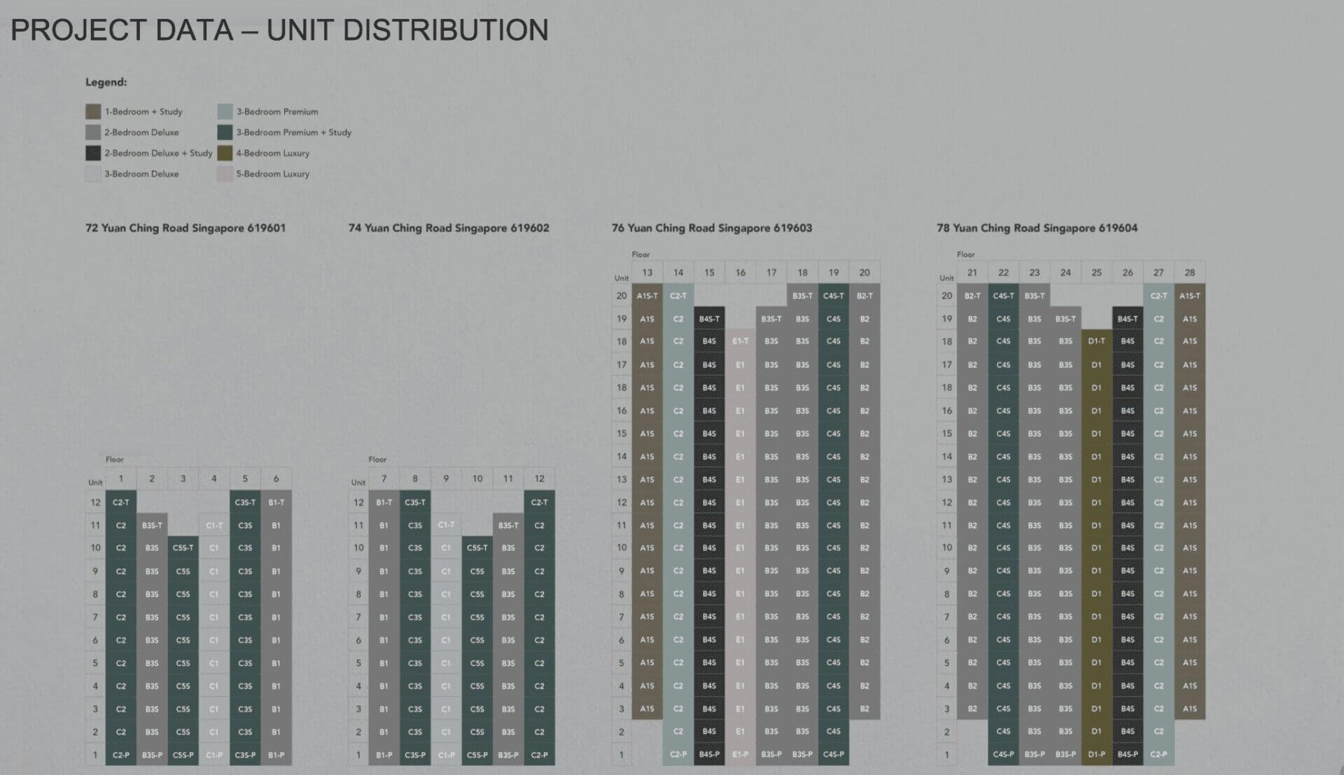 Sora Condo SORA Condo Unit Distribution Chart