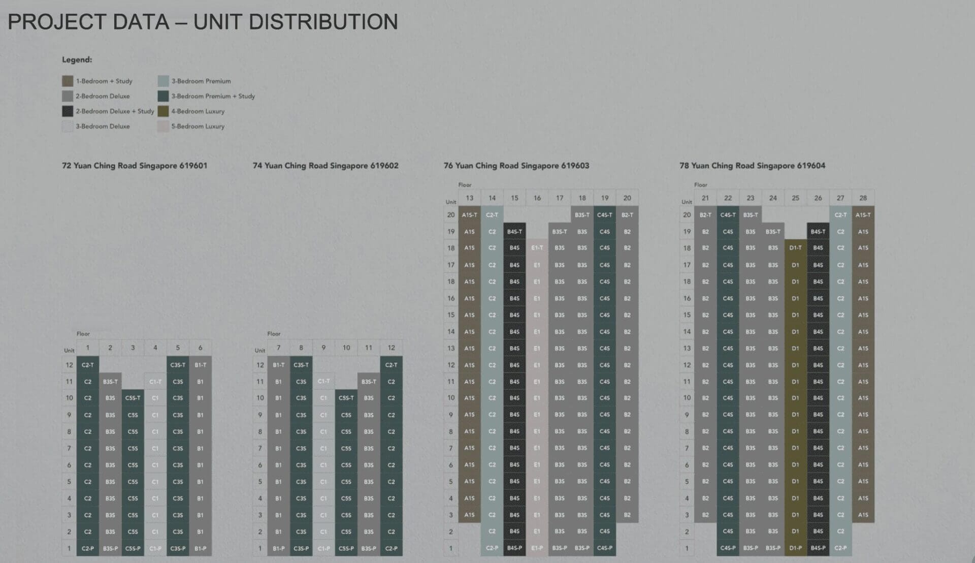 Sora Condo SORA Condo Unit Distribution Chart