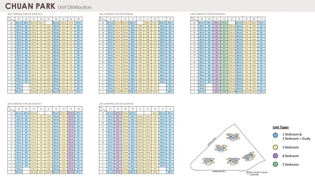 Chuan Park the chuan park balance unit chart former chuan park condo enbloc singapore 1 1024x576 1